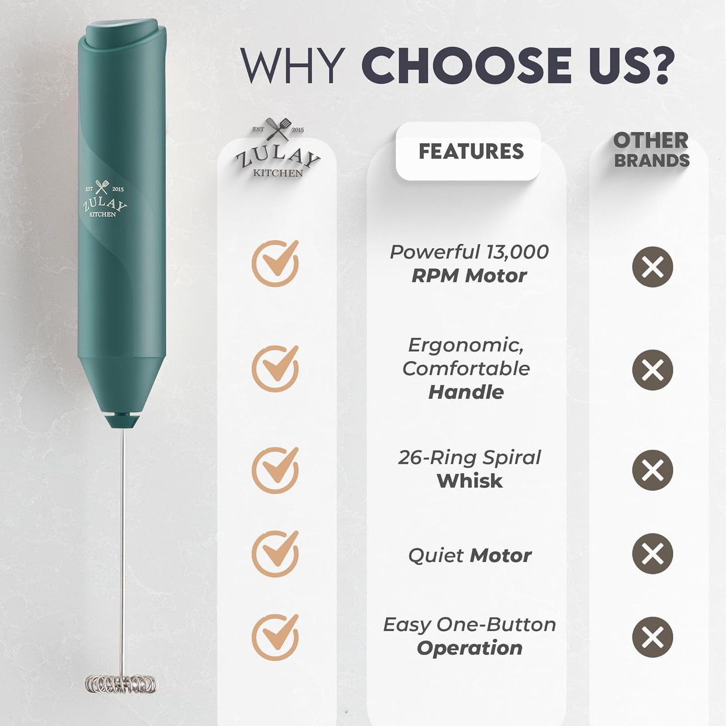 Zulay Kitchen Powerful Milk Frother AA Batteries Included – Ultra Fast Handheld Drink Mixer with Stainless Steel Whisk Stirrer for Coffee, Protein, Matcha & More, Frother Wand Electric Frothmate Green