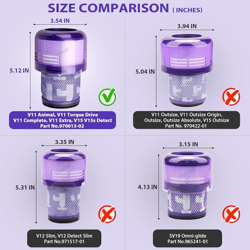 Lemige Vacuum Filter & LED Light Replacement Parts for Dyson V11 & V15 Models - High Efficiency