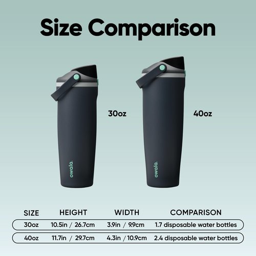Owala FreeSip Sway Insulated Stainless Steel Water Bottle with Two-Way Spout, Built-In Straw and Bucket Handle, Made for Travel, School, and Sports, 40oz, BPA Free, Leak Proof, Foggy Tide
