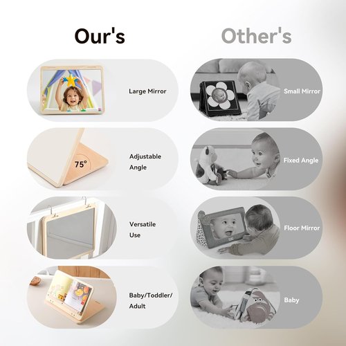 IEATFO Tummy Time Play Set - Adjustable Angle Double-Sided Design with Safe Mirror & High Contrast Cards