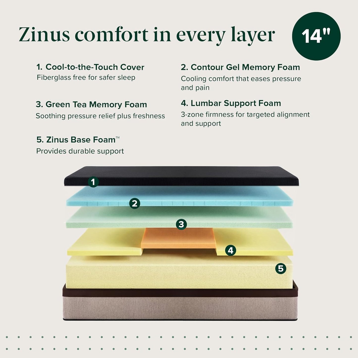 Zinus Lumbar+ Premium Memory Foam Mattress - 14 Inch King, Targeted Lumbar Support & Cooling Gel