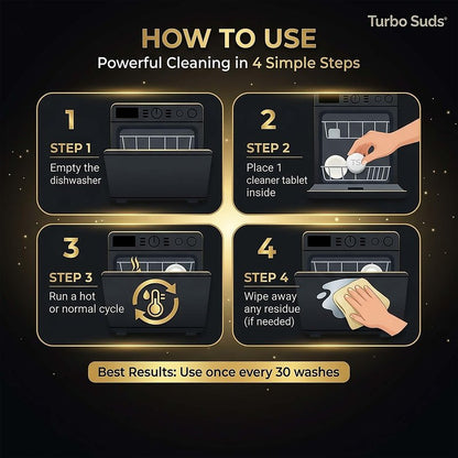 Turbo Suds Dishwasher Cleaner and Deodorizer XL Tablets – Heavy-Duty Descaler & Odor Remover for Hard Water, Removes Spots & Residue, Enhance Drying & Shine, 12 Pack (1 Year Supply)