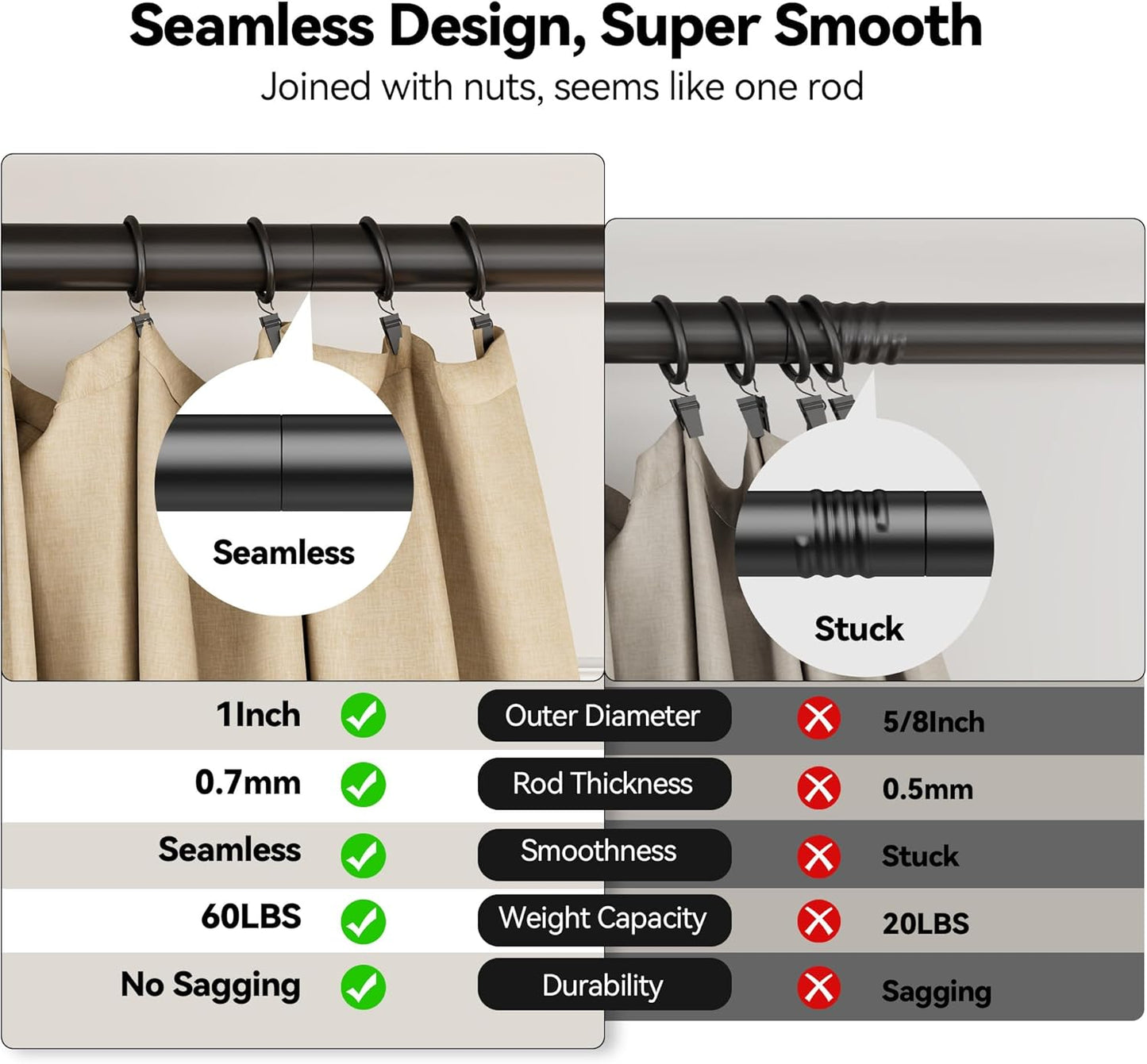 YaFex Heavy Duty Curtain Rods - Adjustable 32-60 Inch Black Window Treatment Rods with Aluminum Finials