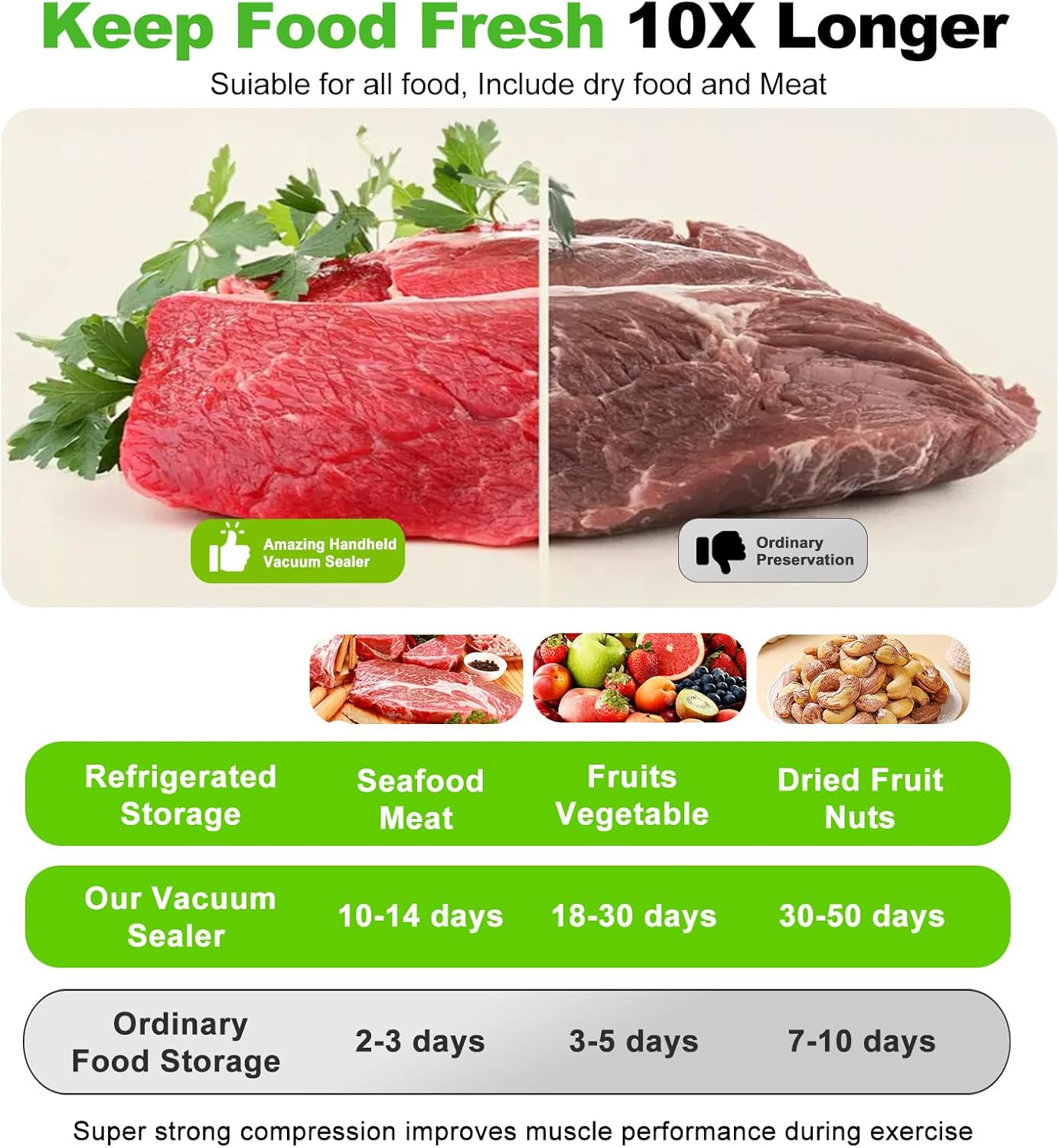 Skiennix Vacuum Sealer - Compact Food Preservation Machine with 40 Reusable Bags | 80Kpa Power