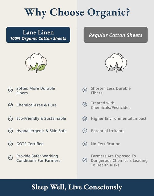 LANE LINEN Organic Cotton Bed Sheets - Soft & Comfy King Size Percale Set in French Blue