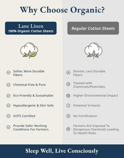 LANE LINEN 100% Organic Cotton Twin Bed Sheet Set, Soft, Comfy & Breathable Hotel Style Percale Bedding Sheets & Pillowcases Set, Mercerized Cotton Fully Elasticized Sheets Twin- Vanilla