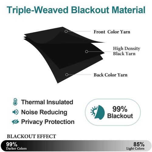 ChrisDowa Small Window Curtains for Kitchen and Bedroom - Grommet Short Thermal Insulated Room Darkening Curtains (2 Panels, Black, 52 x 36 Inch)