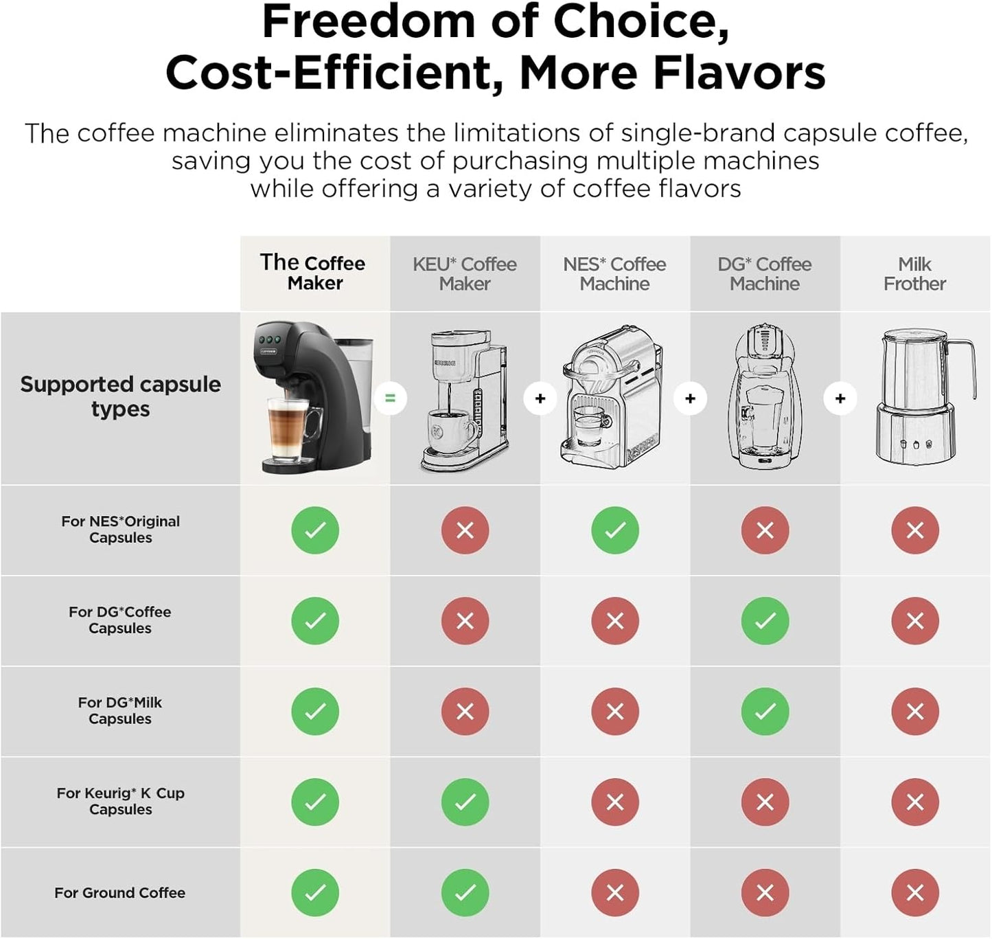 Warriors1 Mini Coffee Maker - Versatile Espresso Machine for K-Cup, Nespresso, & Ground Coffee | 28 oz Reservoir