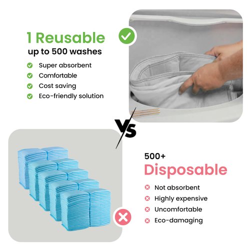 IMPROVIA® Washable Underpads, Heavy Absorbency Reusable Incontinence Pads for Kids, Adults, Elderly, and Pets - Waterproof Protection Floor White & White (4 Pack - 18x24)