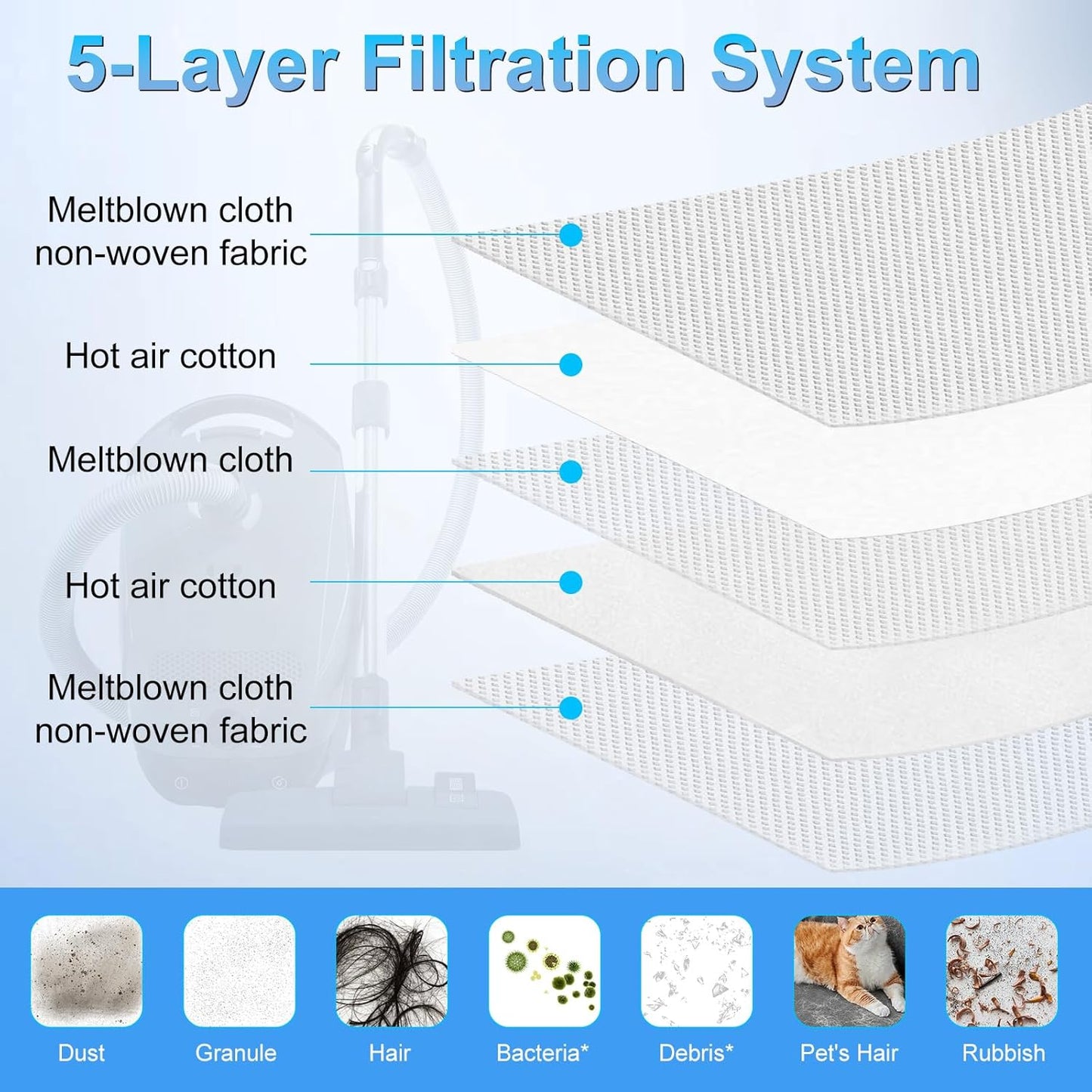 Miele 3D Airclean Dust Bags - Upgraded Replacement for Classic C1, Complete C1-C3, S2-S8 Series