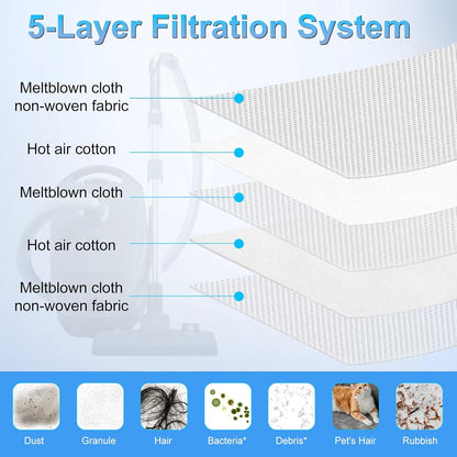 Miele 3D Airclean Dust Bags - Upgraded Replacement for Classic C1, Complete C1-C3, S2-S8 Series