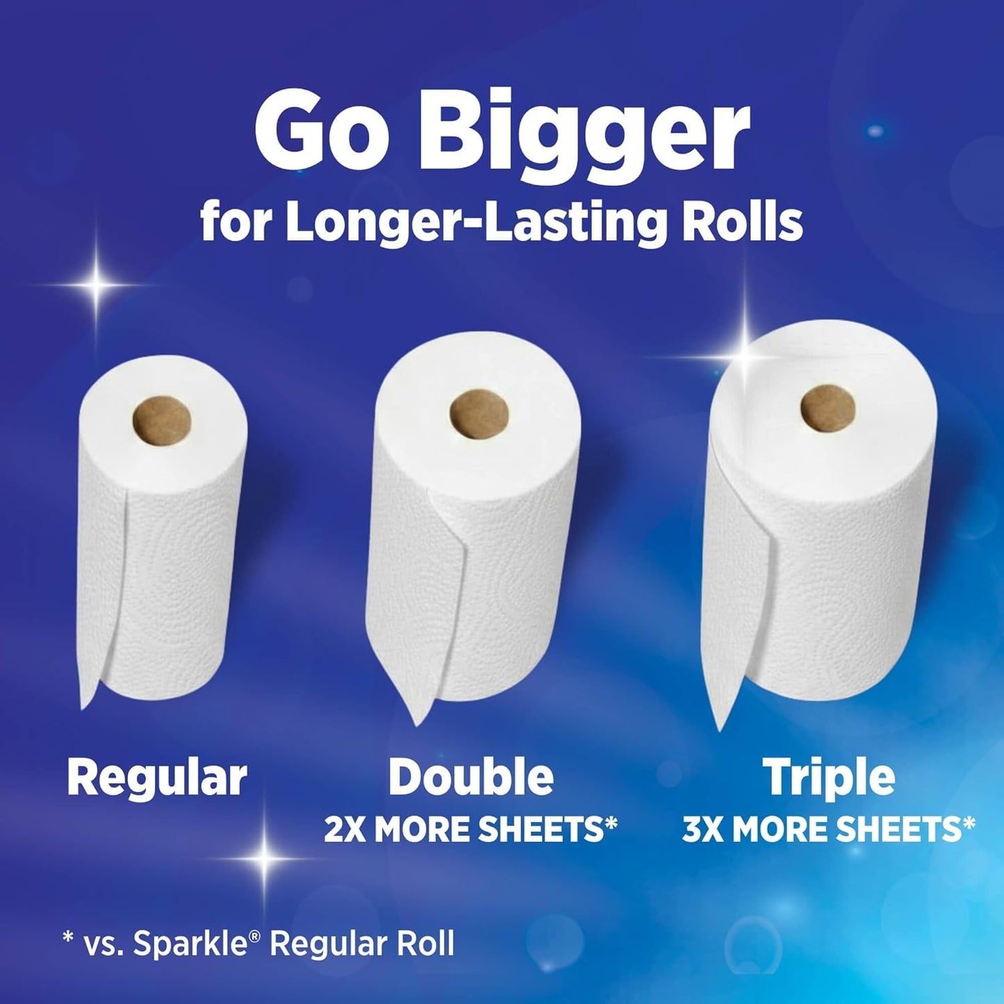 Sparkle Tear-A-Square Paper Towels - Strong 2-Ply Kitchen Towels, 2 Double Rolls (220 Sheets Total)