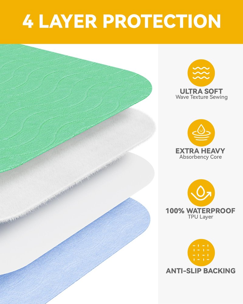 Washable Underpads Waterproof, 4 Pack 36" x36'' Heavy Absorbency Incontinence Bed Pads, Bed Wetting Pads for Adults, Elderly, Kids and Pets, Soft Reusable Changing Pads for Bed