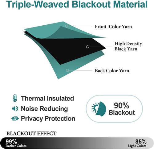 ChrisDowa Blackout Curtains - Thermal Insulated Room Darkening Panels, 120 Inches Long, Teal (Set of 2)