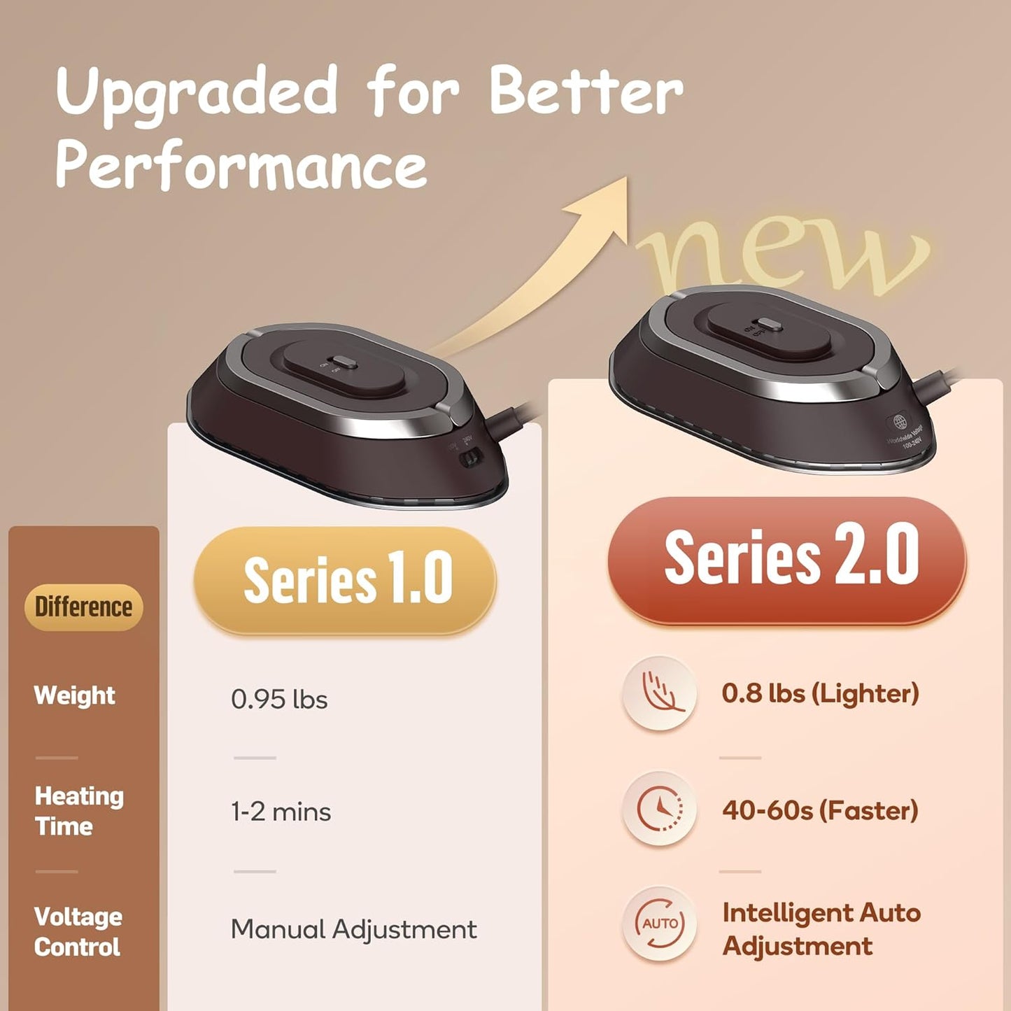 Newbealer Travel Iron - Mini Dry Iron with Global Voltage, 300W, Non-Stick Soleplate | Ultra-Lightweight, Brown