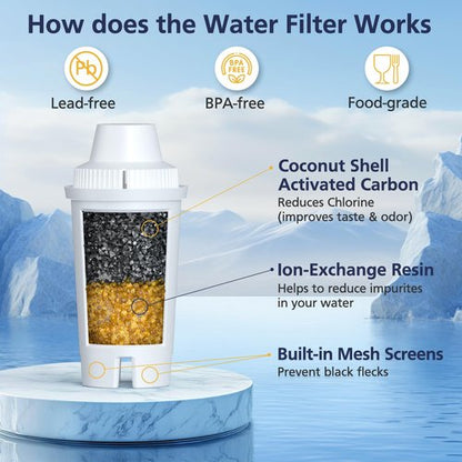Cabiclean Replacement for Brita Filter, Brita Water Pitchers and Dispensers, Classic OB03, Mavea 107007, and More, NSF Certified Pitcher Water Filter, Half Year Filter Supply, 3 Count