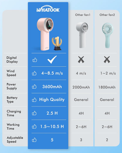 WHATOOK Portable Handheld Mini Fan - High-Speed Cooling with 10-Hour Battery Life | USB Rechargeable, Pink