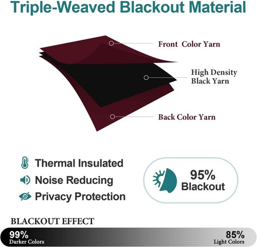 ChrisDowa Grommet Blackout Curtains - Thermal Insulated Room Darkening Panels, Burgundy Red, 52W x 72L