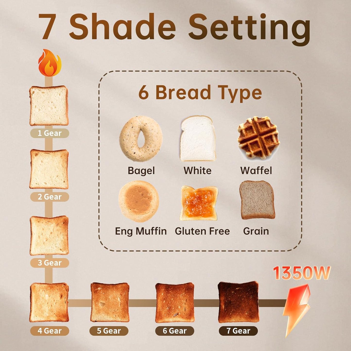 SEEDEEM 2-Slice Toaster - Touch Screen, Fast Heating, 7 Shade Settings, 1.5" Wide Slots, Dark Chocolate