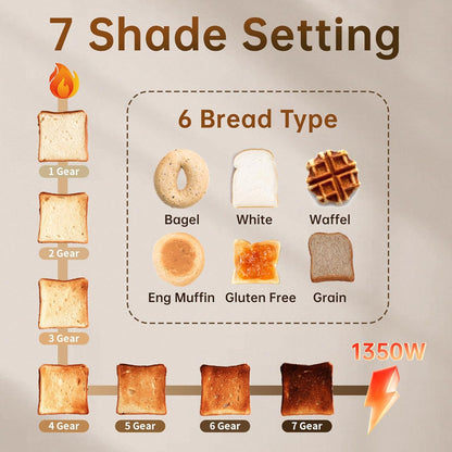 SEEDEEM 2-Slice Toaster - Touch Screen, Fast Heating, 7 Shade Settings, 1.5" Wide Slots, Dark Chocolate