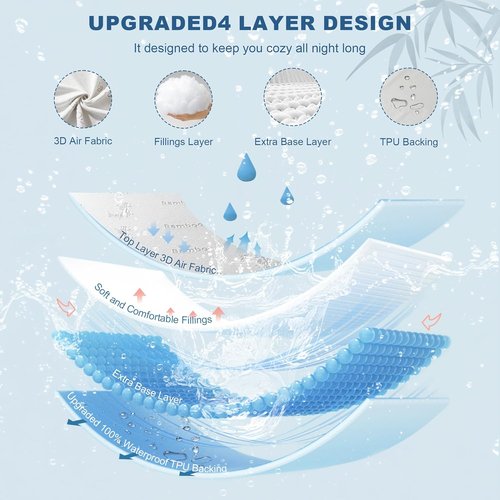 BEDLORE Twin Size Waterproof Mattress Protector - Soft Bamboo Viscose Fitted Cover | Breathable & Noiseless, Machine Washable (White)