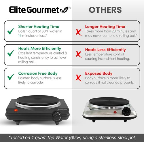 Elite Gourmet ESB-301BF Countertop Electric Hot Plate - 1000 Watts, Easy to Clean, Black | Pack of 4