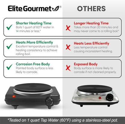 Elite Gourmet Electric Hot Plate - 1000 Watts Single Cast Iron Burner with Temperature Control | Black (Pack of 4)