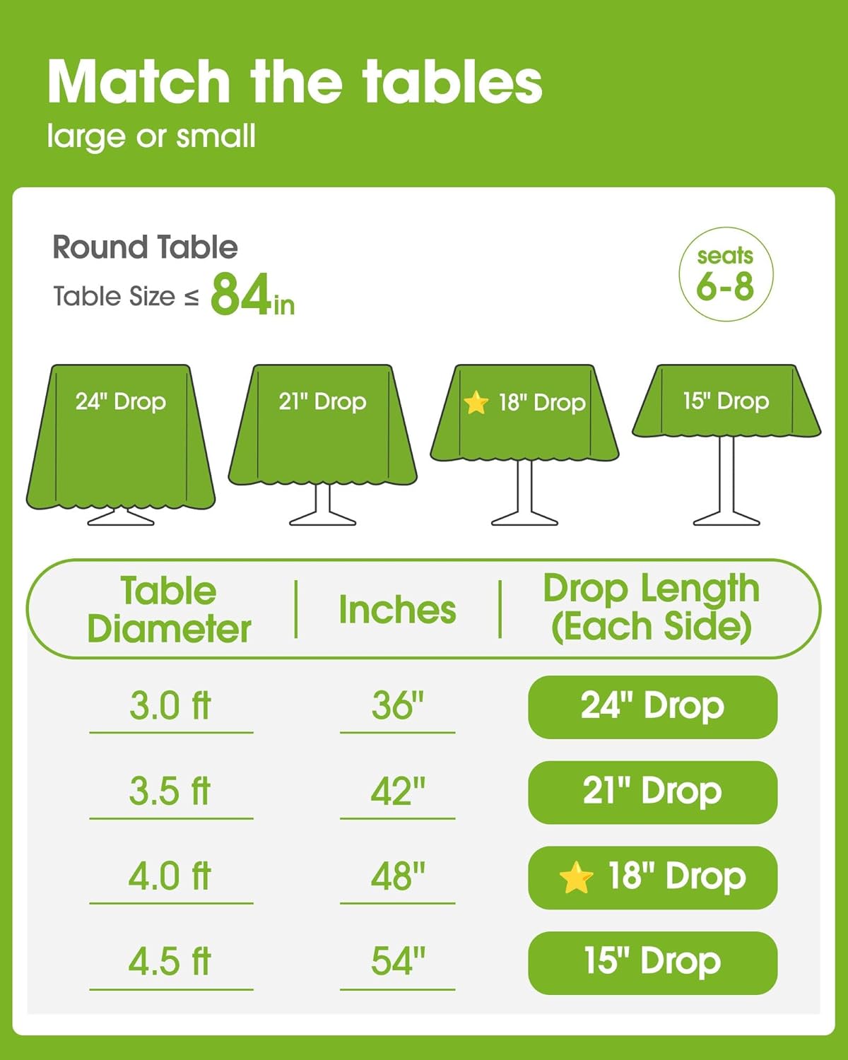 Pureegg Disposable Plastic Table Cloths - 84'' Round, Leakproof & Sturdy for Parties, Picnics, Weddings | 10 Pack, White