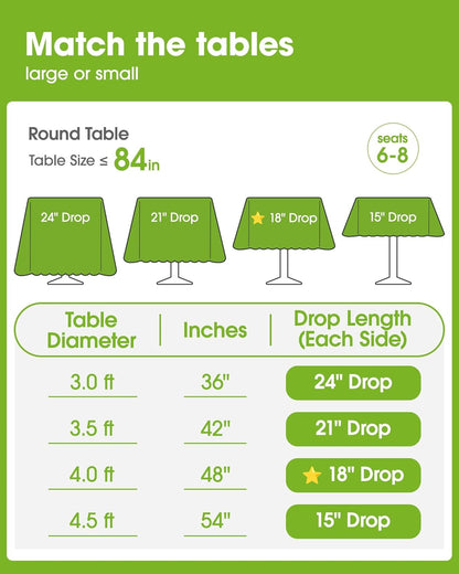 Pureegg Disposable Plastic Table Cloths - 84'' Round, Leakproof & Sturdy for Parties, Picnics, Weddings | 10 Pack, White