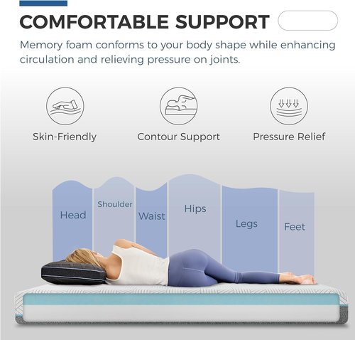 FATHOM Firm Twin Mattress - 6 Inch Memory Foam for Back Pain Relief | Cool Sleep with Gel Foam