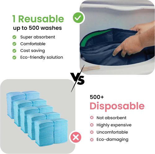 IMPROVIA® Washable Underpads - Heavy Absorbency Reusable Incontinence Pads for All Ages | Navy & Green, 34"x36" (Pack of 4)