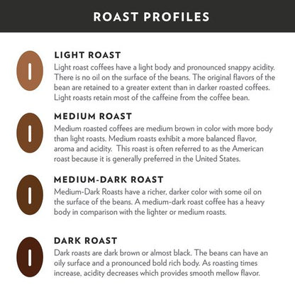 Community Coffee Signature Blend, 64 Ounces Ground Coffee, Dark Roast, 32 Ounce Bag (Pack of 2)