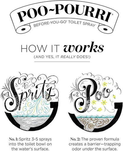 Poo-Pourri Travel Size Gift Set - 5 Pack Holiday Scents: Spritzmas Spice, Vanilla Bourbon & More | 10 mL Each