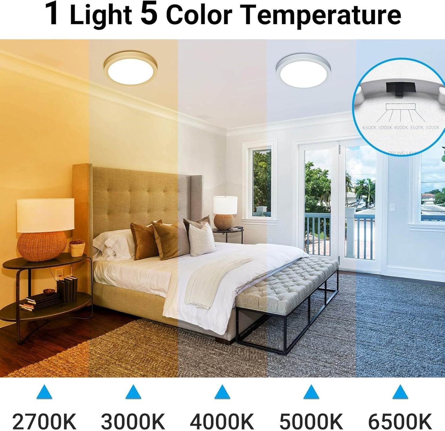 Skiennix 12-Inch LED Ceiling Light - 24W 2400LM, Warm to Cold Color Selectable | Round White Flush Mount for Bedroom, Bathroom, Kitchen