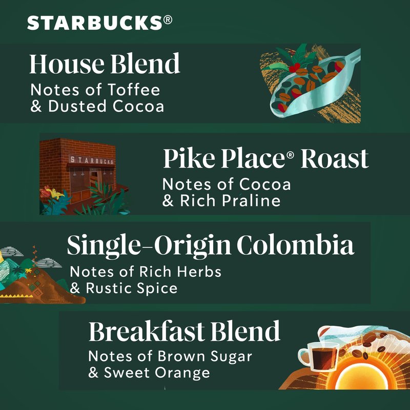 Starbucks K-Cup Coffee Pods, Medium Roast Coffee Variety Pack for Keurig Brewers, 100% Arabica, 1 Box (96 Pods)