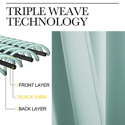 NICETOWN Window Curtain Panels, Thermal Curtains Insulated Solid Grommet Blackout Draperies/Drapes for Loft Window (Aqua, One Pair, 34 by 84-inch)