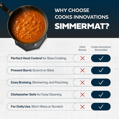SimmerMat Heat Diffuser | Flame Diffuser for Electric & Gas Stoves - Dishwasher Safe Steel Plate - 1 Pack