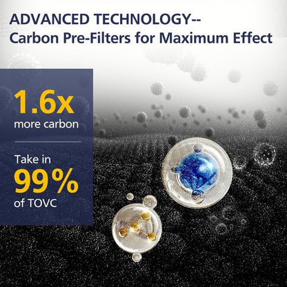 2 Pack FLT5000 HEPA Replacement Filt-er C with 6 Pack Activated Carbon for G-Guardian AC5250PT AC5000 AC5000E AC5300B AC5350B AC5350BCA AC5350W CDAP5500