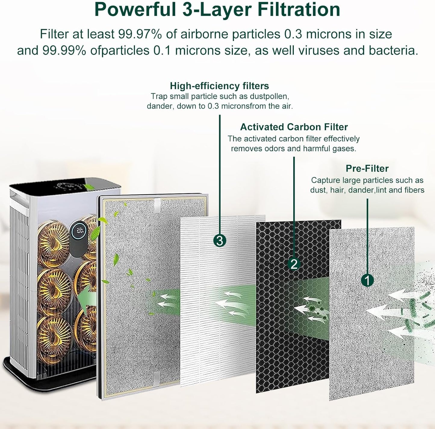 Shark HE601 Replacement Filter - 99.97% Particulate Absorption | 2-Pack for HE6FKPET, HE602, HE6FKBAS
