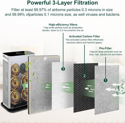 Shark HE601 Replacement Filter - 99.97% Particulate Absorption | 2-Pack for HE6FKPET, HE602, HE6FKBAS