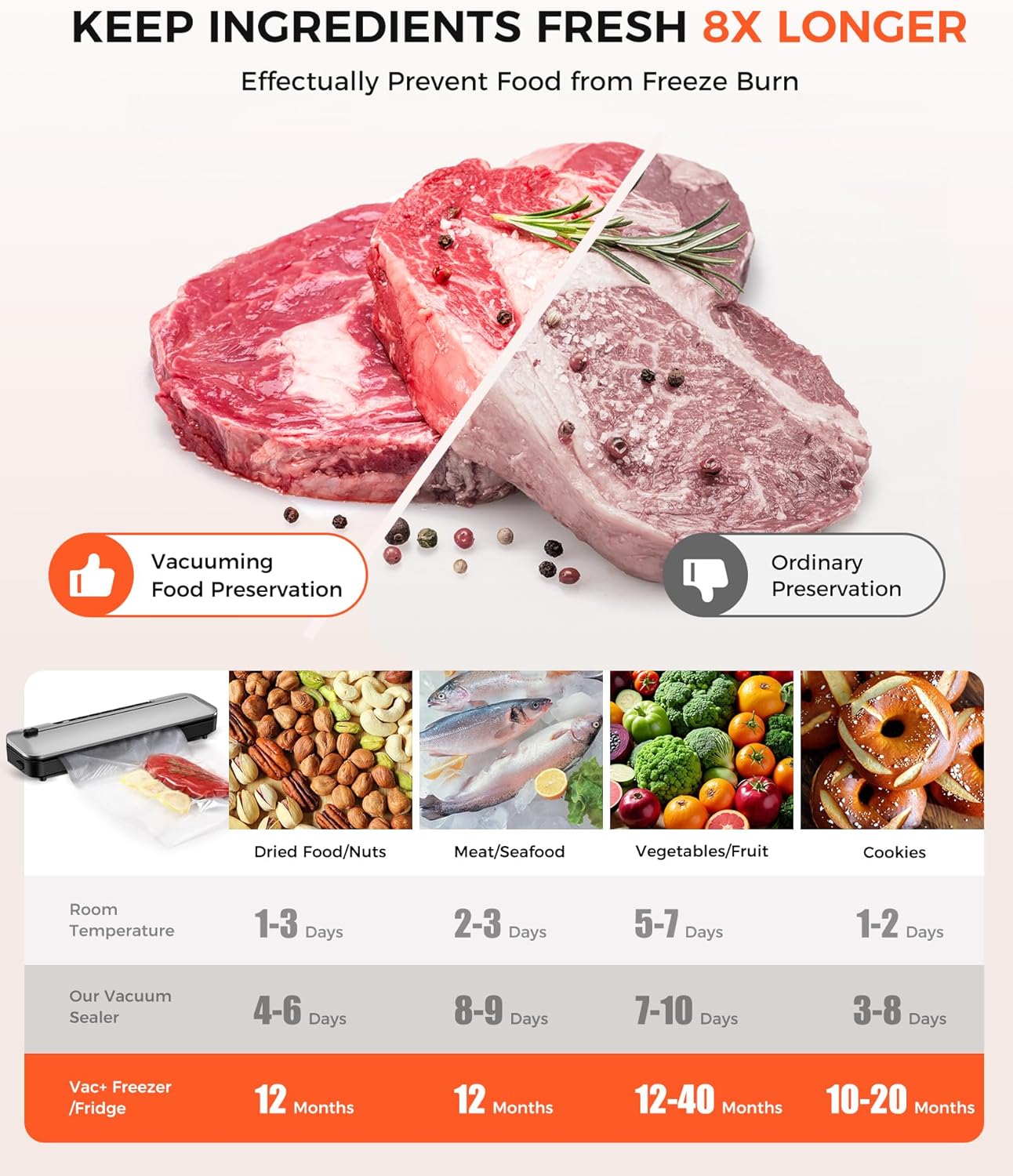 Vacuum Sealer Machine - 75KPa Food Preservation with 6-in-1 Modes & Digital Timer | Compact Design + 10 Bags (Black/Silver)