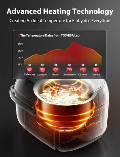 TOSHIBA 3-Cup Rice Cooker - LCD Display with 8 Cooking Functions | Non-Stick Inner Pot, Grey