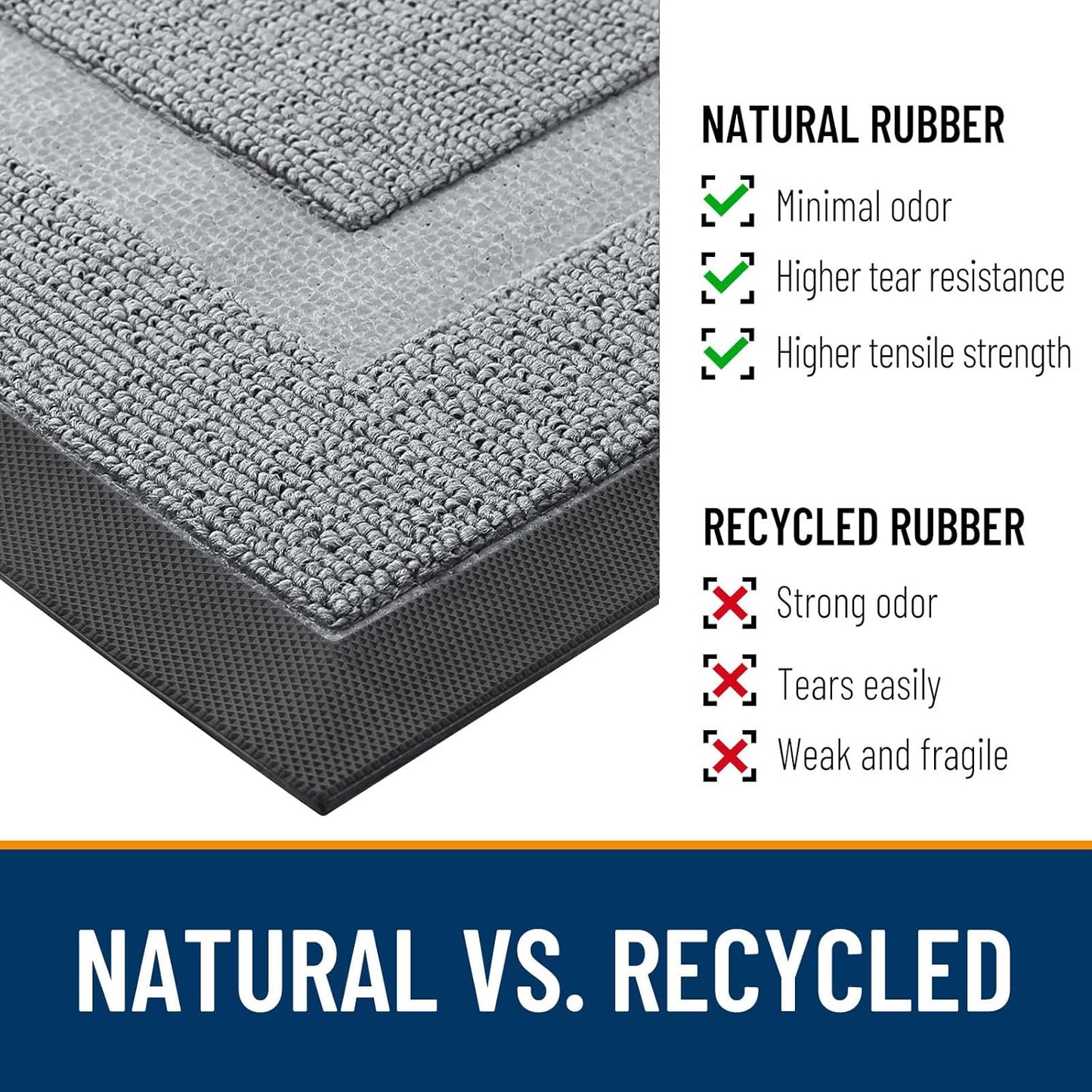 OLANLY Indoor Outdoor Doormat - Waterproof All-Season Rubber Mat | Easy Clean, Low Profile, 29.5x17, Ash Gray