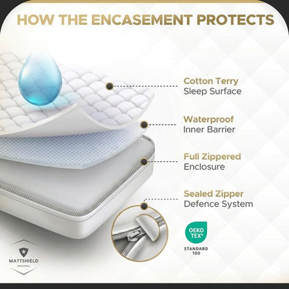 MATTSHIELD Ultimate Bed Bug-Proof Mattress Cover Kit | Queen Size 100% Cotton + 2 Zippered Pillow Protectors