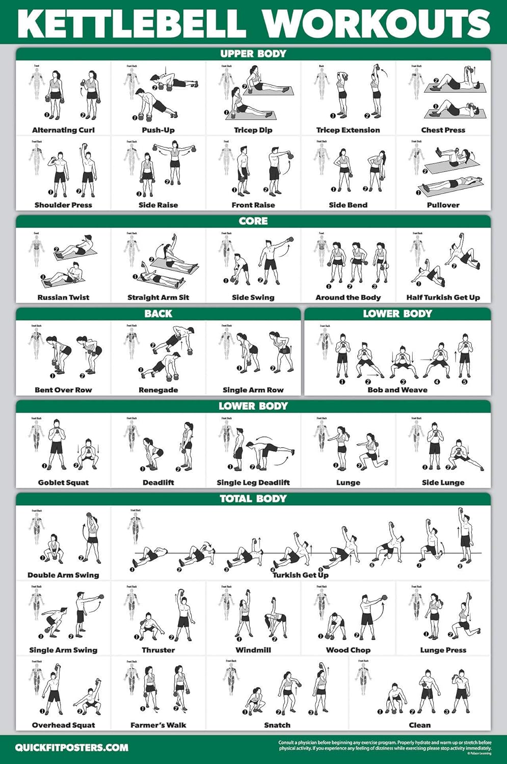 Palace Learning QUICKFIT Kettlebell Workout Poster - Illustrated Exercise Guide (Laminated, 18" x 24")