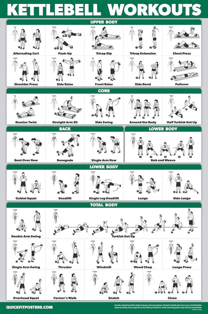 Palace Learning QUICKFIT Kettlebell Workout Poster - Illustrated Exercise Guide (Laminated, 18" x 24")