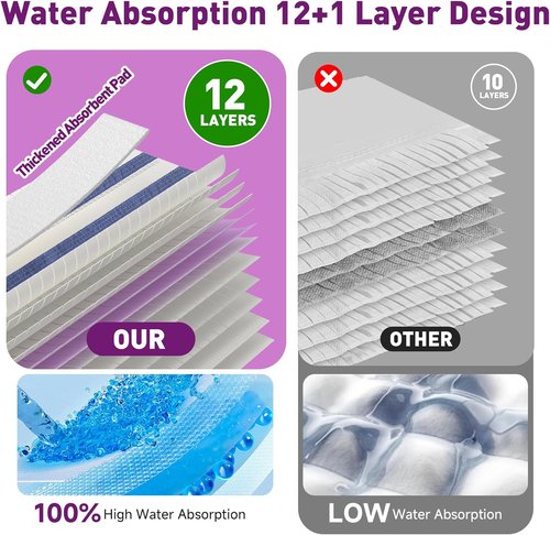 Funtin Power Mop Pads - Unscented Disposable Refills for Swiffer PowerMop | Thickened Multi-Surface Cleaning (40 Packs)