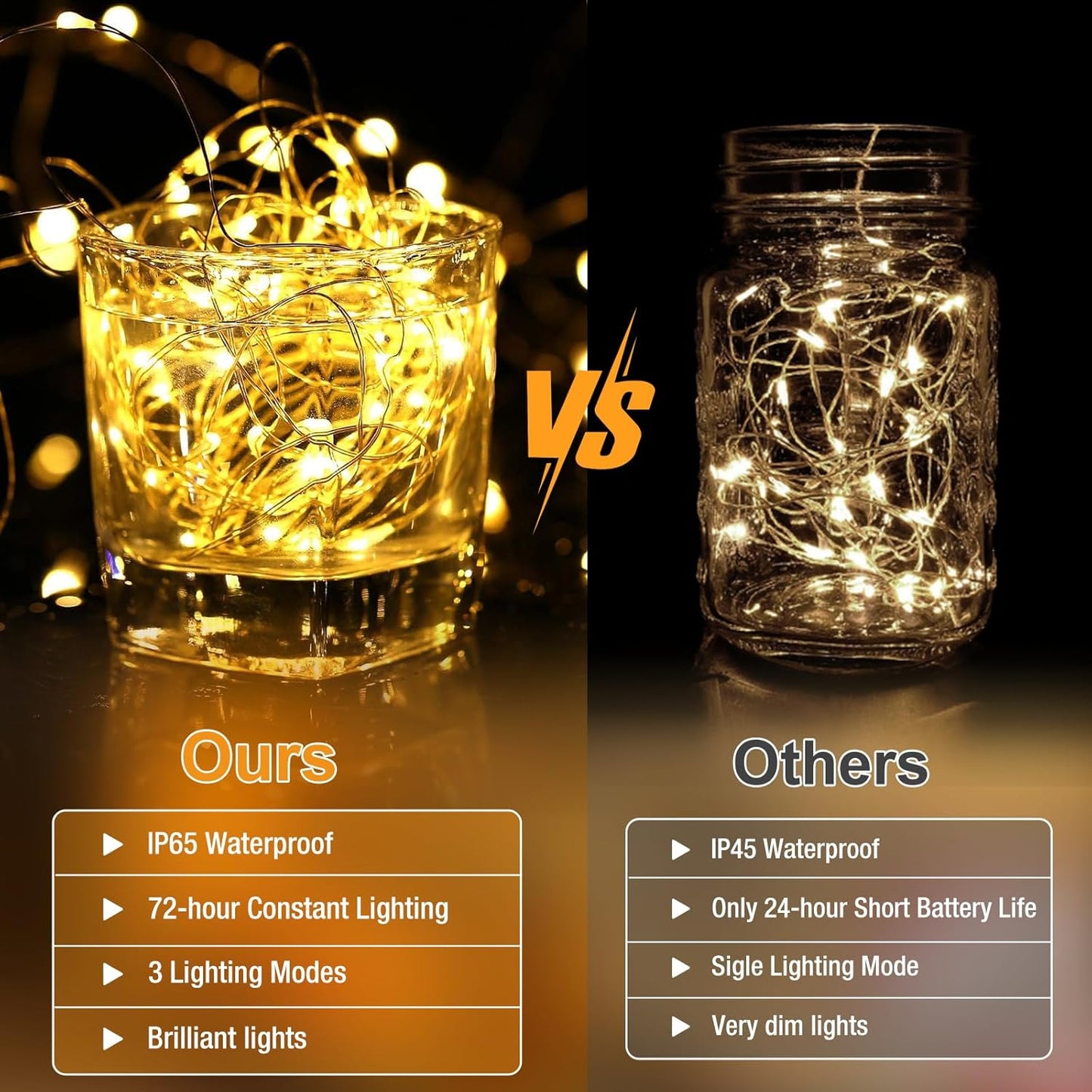 Skiennix 20 Pack Fairy Lights - 7ft Battery Operated LED Twinkle String Lights | Waterproof for Mason Jars & DIY Decor - Warm & Cold White