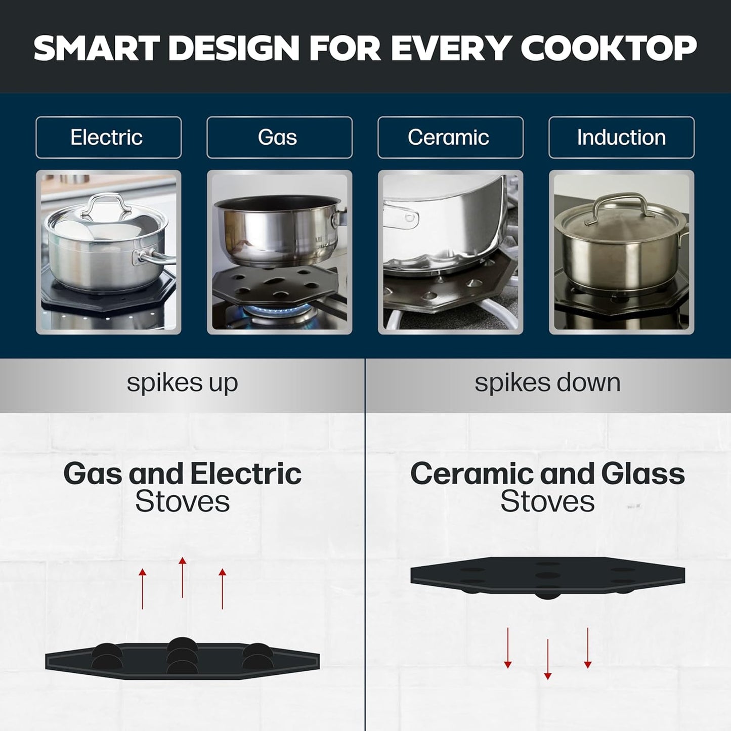 SimmerMat Heat Diffuser | Flame Diffuser for Electric & Gas Stoves - Dishwasher Safe Steel Plate - 1 Pack
