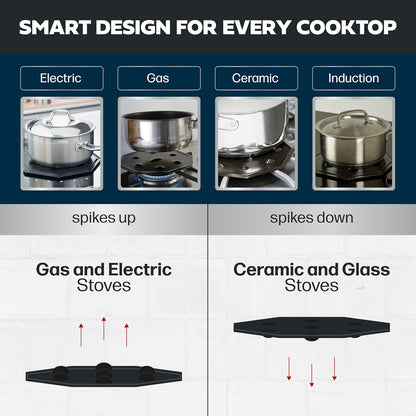 SimmerMat Heat Diffuser | Flame Diffuser for Electric & Gas Stoves - Dishwasher Safe Steel Plate - 1 Pack